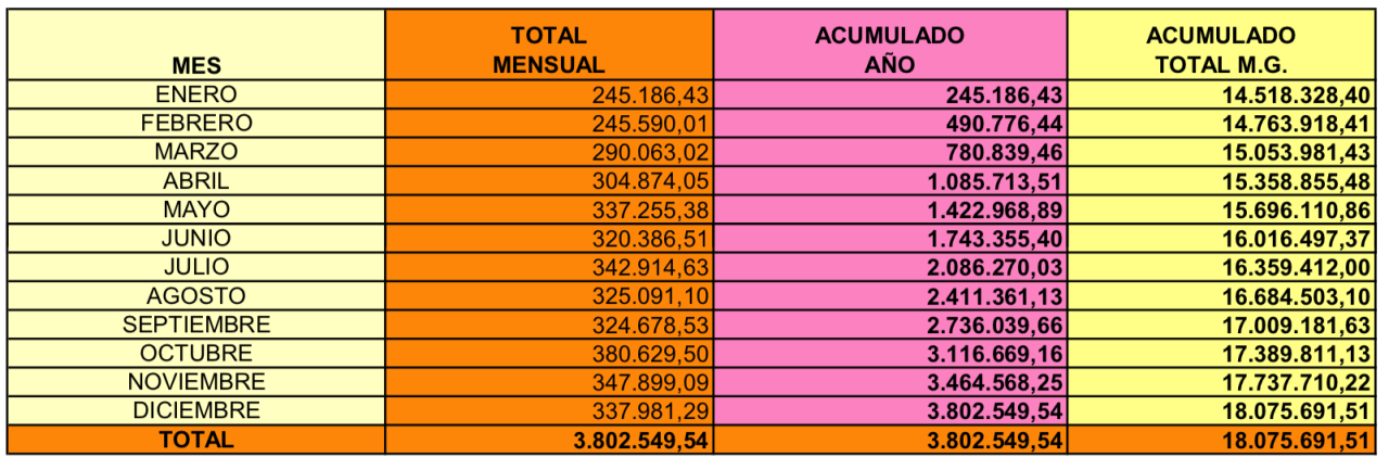 Torrezno de Soria bate todos los récords de producción en 2024, rozando los cuatro millones de kilos