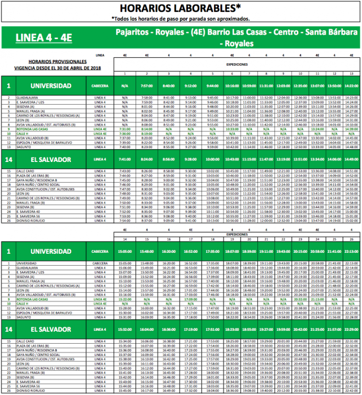 Casi 6.000 usuarios testaron las nuevas líneas de autobús durante las jornadas gratuitas del miércoles al domingo